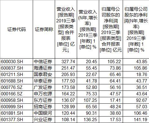 000166申萬宏源股票行情