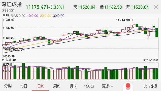 深證指數(shù)今日行情走勢分析，深證指數(shù)今日行情走勢深度解析