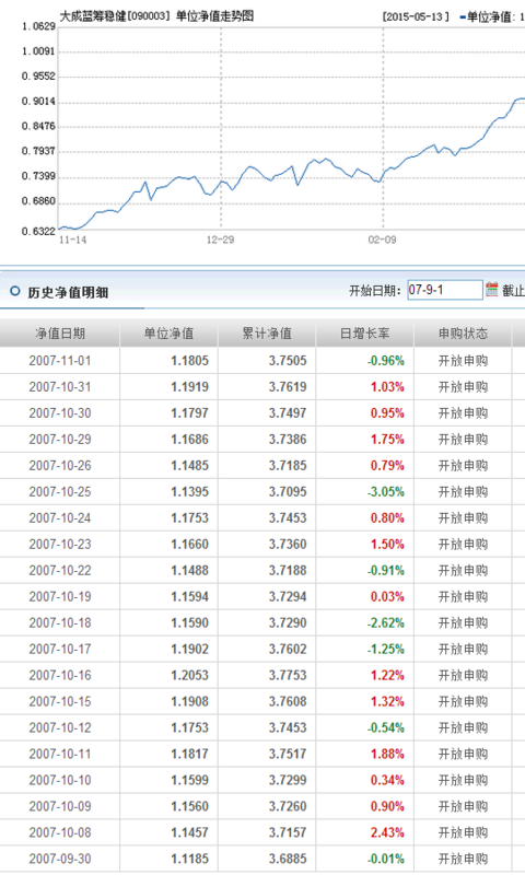 基金090003今日凈值查詢，深度分析與市場(chǎng)洞察，基金090003今日凈值深度解析與市場(chǎng)洞察