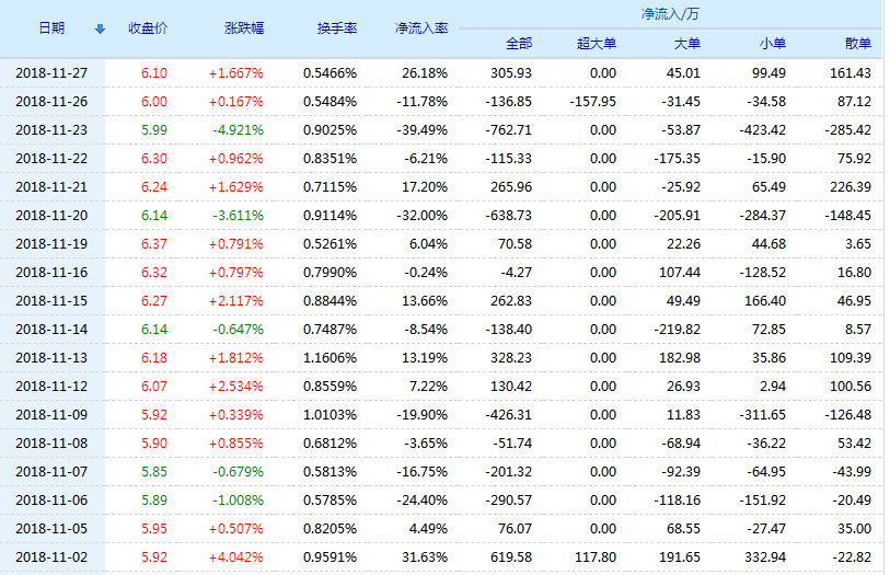 深度解析，600727股票的投資價值與前景展望，深度解析，600727股票投資價值及前景展望