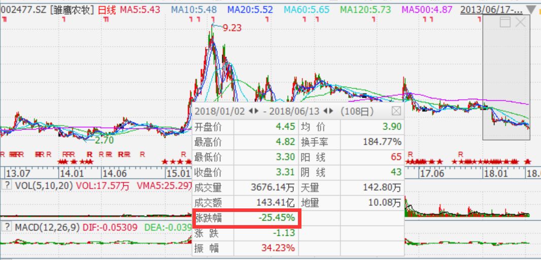 雛鷹農(nóng)牧股票，市場(chǎng)趨勢(shì)下的投資機(jī)遇與挑戰(zhàn)，雛鷹農(nóng)牧股票，市場(chǎng)趨勢(shì)下的投資機(jī)遇與挑戰(zhàn)分析