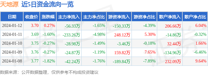 股票600665研究