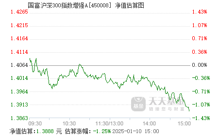 富國滬深300指數(shù)增強