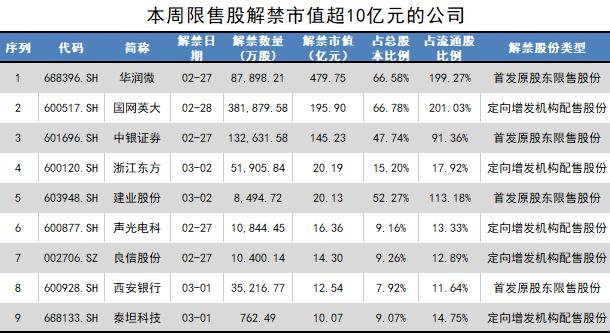 國網(wǎng)英大股吧