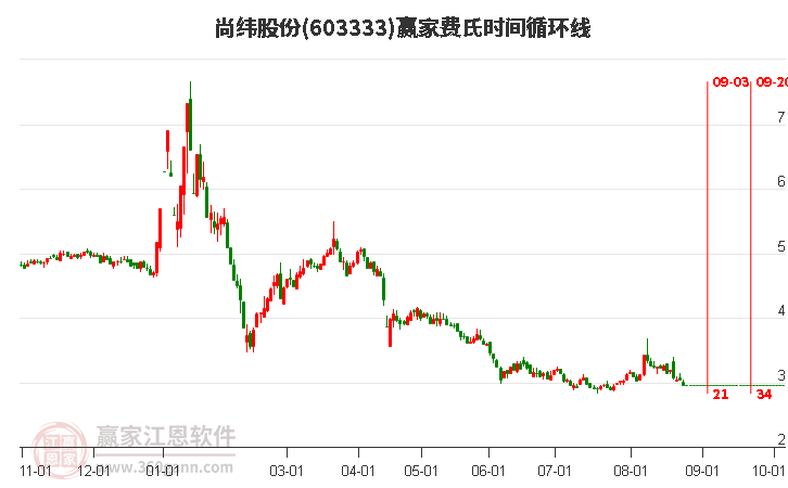 尚緯股份股吧，探索603333的魅力與價(jià)值，尚緯股份股吧，探索股票代碼603333的魅力與價(jià)值