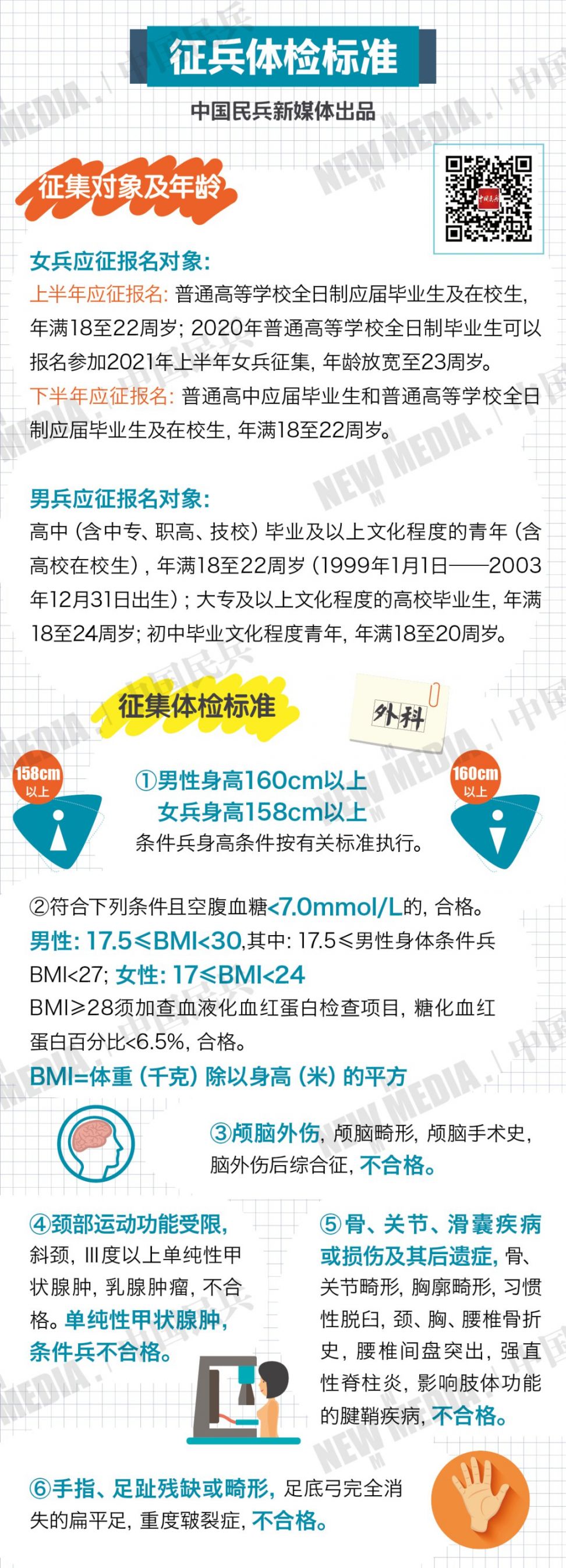 關(guān)于2024年春季征兵體檢時間的探討，2024年春季征兵體檢時間解析與探討