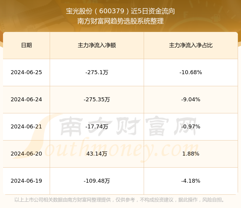 探索600379股吧的獨(dú)特魅力與價(jià)值潛力，揭秘600379股吧，獨(dú)特魅力與價(jià)值潛力深度探索