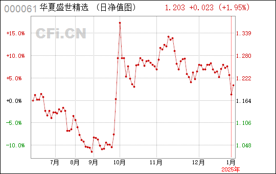 華夏盛世混合之路，探索華夏盛世混合基金（代碼，000061）的獨特魅力與機遇，華夏盛世混合基金，獨特魅力與機遇探索（代碼，000061）