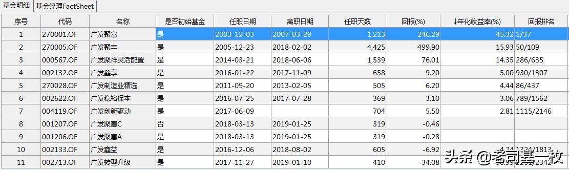 廣發(fā)聚豐基金