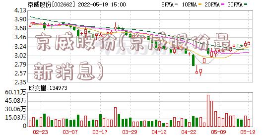 京威股份最新消息公告詳解，京威股份最新消息公告全面解讀