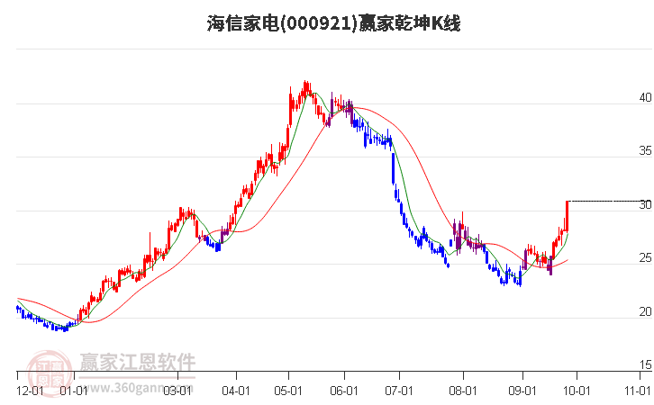 海信家電（000921）股吧