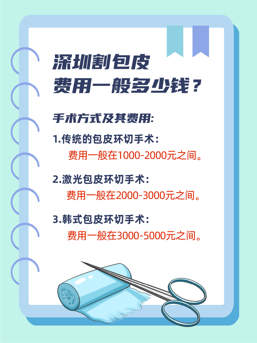 關于割包皮的費用及恢復時間解析，割包皮費用及恢復時間詳解