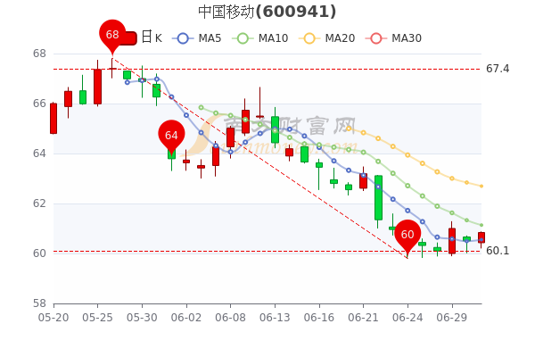 實時查詢個股行情