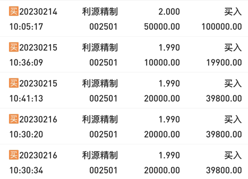 002501利源精制股票