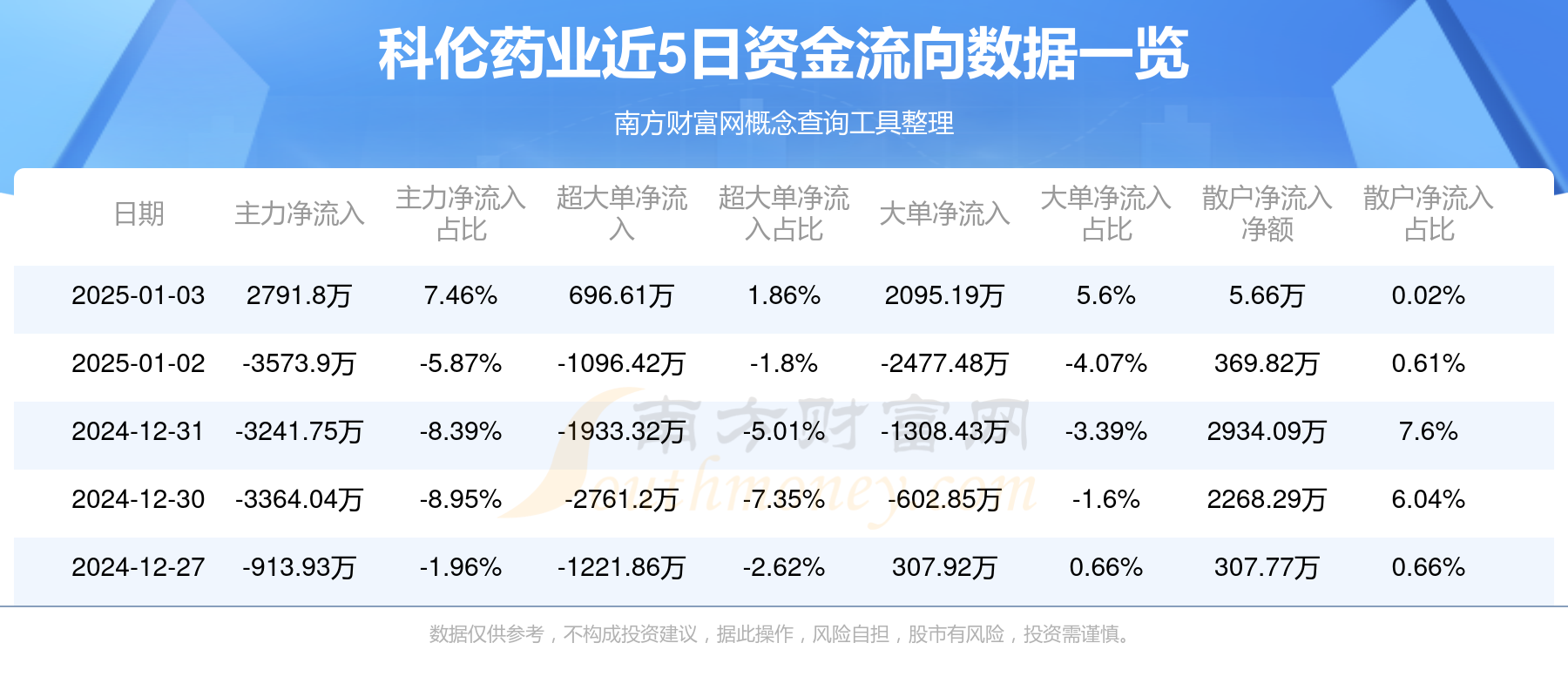 科倫藥業(yè)股吧