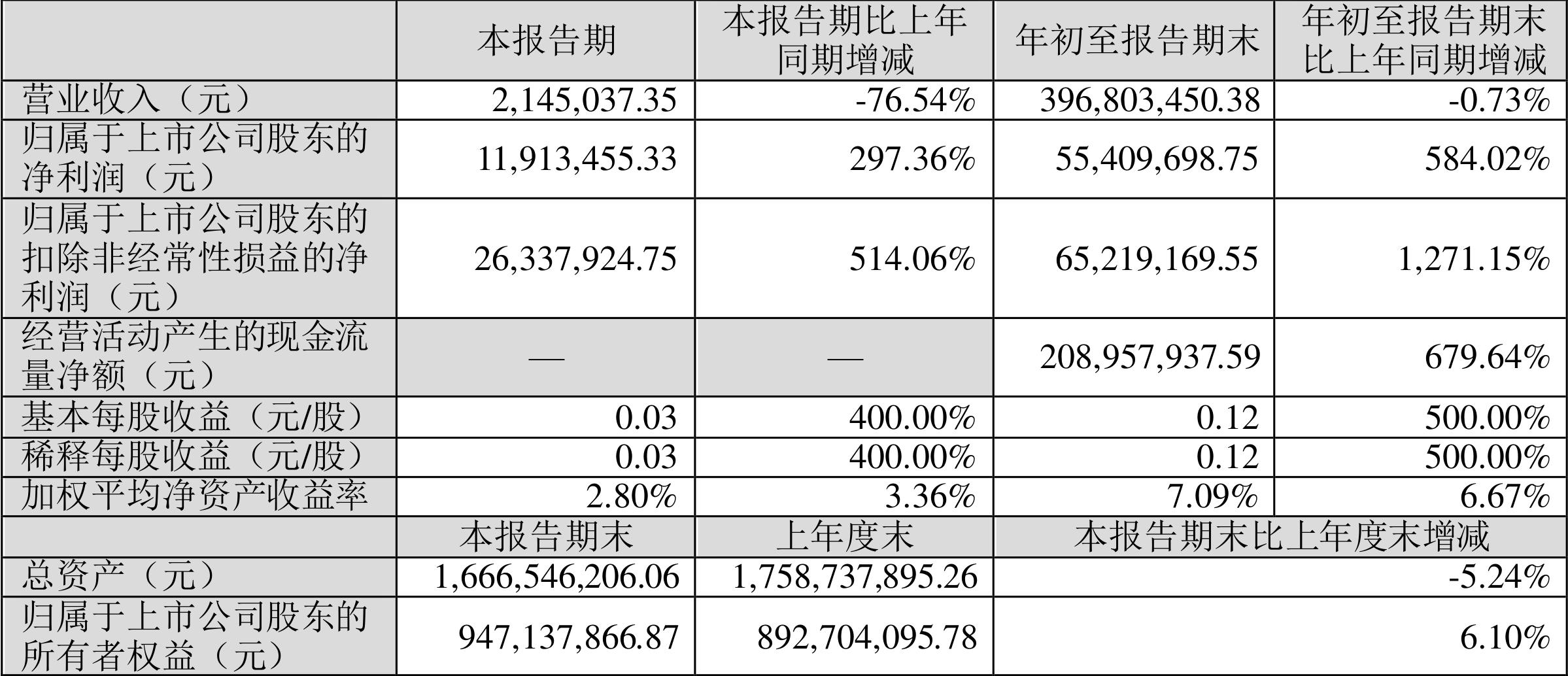 慈文傳媒(002343)股吧