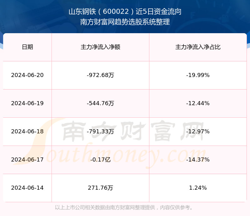 山東鋼鐵股票行情深度解析，山東鋼鐵股票行情全面解析