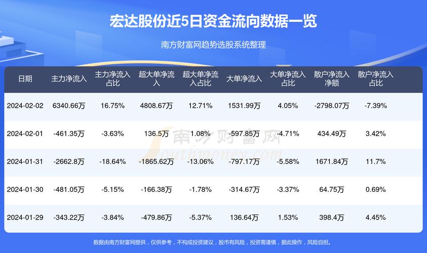 宏達股份最新消息公告