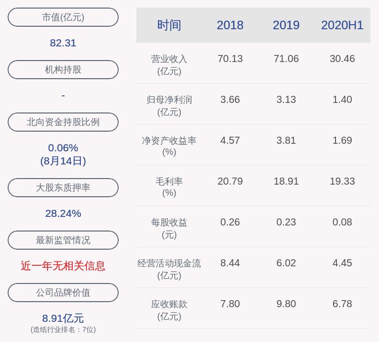 岳陽(yáng)林紙股票