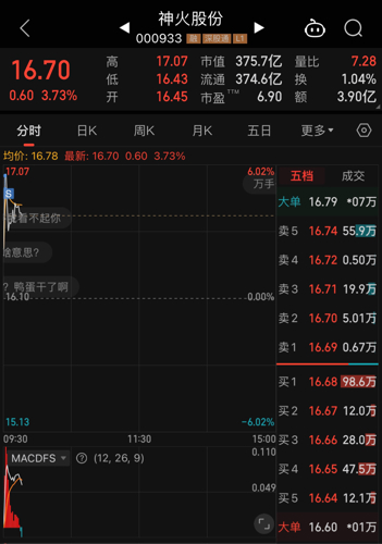 神火股份股票股吧，深度解析與前景展望，神火股份深度解析及前景展望，股票股吧探討標(biāo)題建議，神火股份股票股吧最新動(dòng)態(tài)與未來(lái)趨勢(shì)展望。