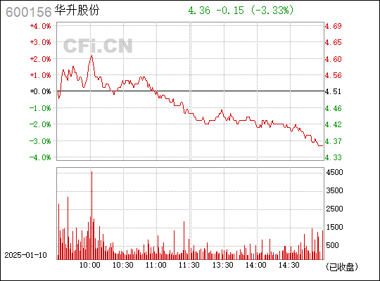 華升股份，探索企業(yè)潛力，揭示數(shù)字背后的故事，華升股份，挖掘企業(yè)潛力，揭秘數(shù)字背后的故事