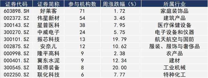 關(guān)于300114市行情最新消息今天的深度分析，300114市行情最新消息深度解析，今日市場動態(tài)一覽