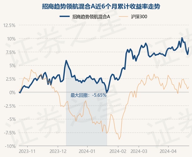 基金最新消息，市場走勢、投資策略及未來展望，基金市場動態(tài)，最新消息、市場走勢、投資策略與未來展望