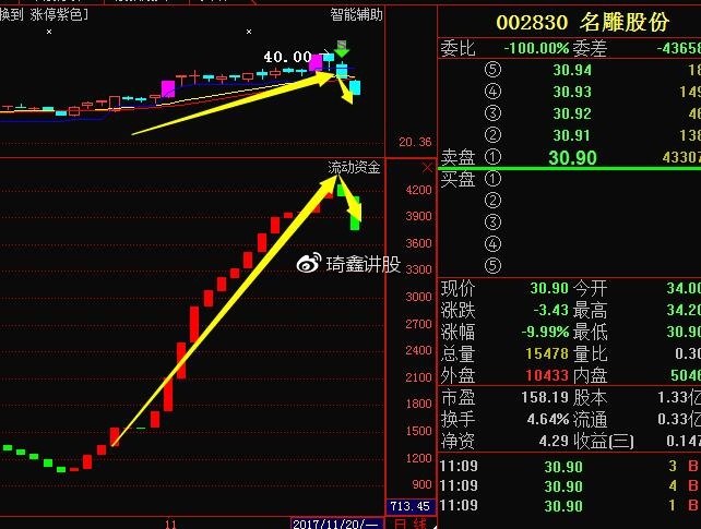 揭秘中國股市中的明星股——代碼為002830的股票，揭秘中國股市明星股，代碼002830股票深度解析