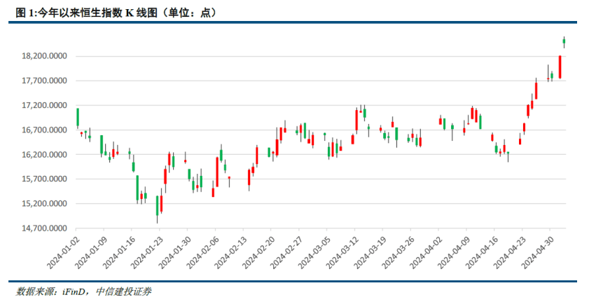 恒生指數(shù)突破19000點(diǎn)，市場趨勢、影響及前景分析，恒生指數(shù)突破19000點(diǎn)，市場趨勢、影響及前景深度解析