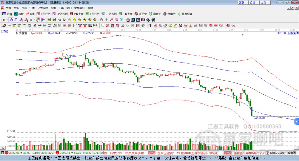 600108亞盛股吧