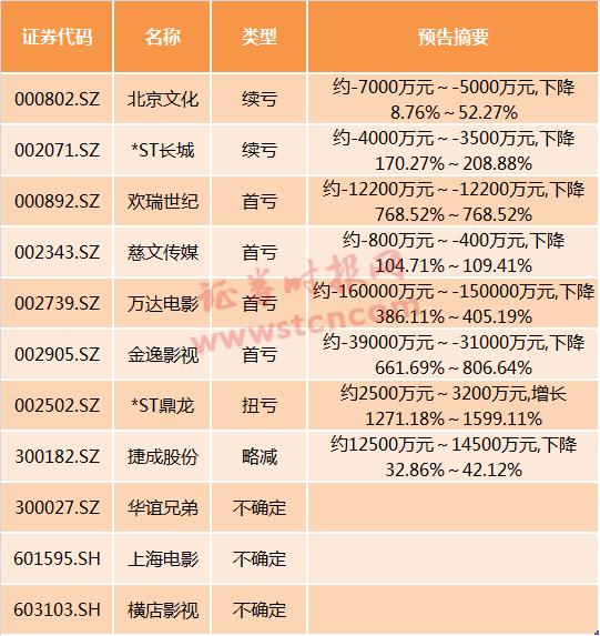 ST鼎龍文化股吧，探究鼎龍文化的多元發(fā)展與投資潛力，ST鼎龍文化股吧，多元發(fā)展與投資潛力深度探究