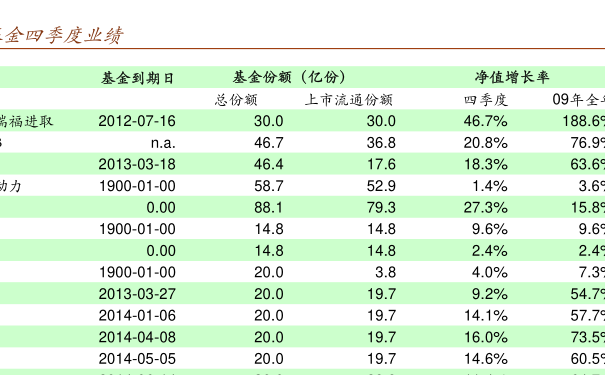 關(guān)于005827基金凈值查詢的全面解析，全面解析，005827基金凈值查詢詳解